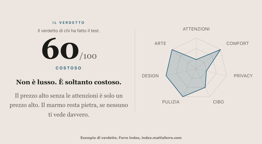 Mattia Ferro, fondatore del Luxury Camp at Union Lido e ideatore del Ferro Index: «Il marmo si ordina. Un servizio che capisce cosa ti serve prima che tu lo chieda si costruisce in anni». Scopriamo i gesti che dicono se un hotel è davvero di lusso Ferro Index